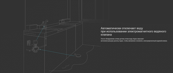 Датчик протечки Aqara Water Leak Sensor