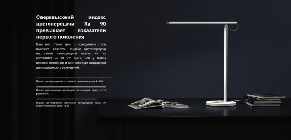 Умная настольная лампа Xiaomi Mi LED Desk Lamp 1S MJTD01SYL (MUE4105GL)