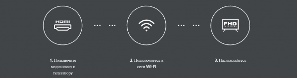 ТВ-приставка Mi TV Stick RU MDZ-24-AA (PFJ4145RU)