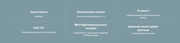 Ручной аккумуляторный пылесос Mi Vacuum Cleaner mini SSXCQ01XY (BHR5156EU)
