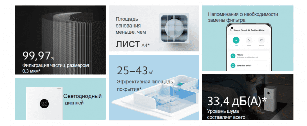 Очиститель воздуха Xiaomi Smart Air Purifier 4 Lite EU AC-M17-SC (BHR5274GL)