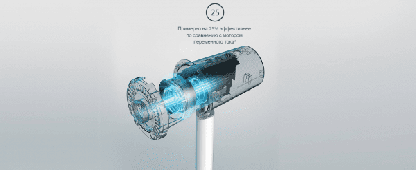 Вентилятор Xiaomi Smart Standing Fan 2 Pro EU (BHR5856EU)
