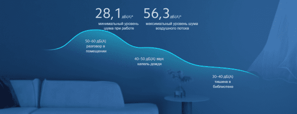 Вентилятор Xiaomi Smart Standing Fan 2 Pro EU (BHR5856EU)