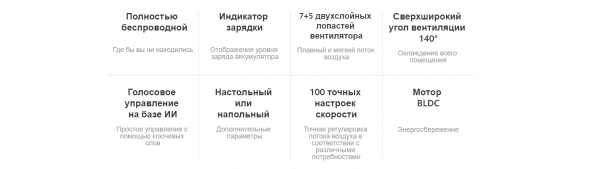 Вентилятор Xiaomi Smart Standing Fan 2 Pro EU (BHR5856EU)