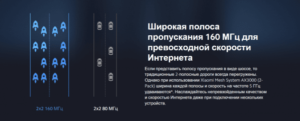 Маршрутизатор Wi-Fi Xiaomi Mesh System AX3000 (2-pack) RA82 (DVB4287GL)