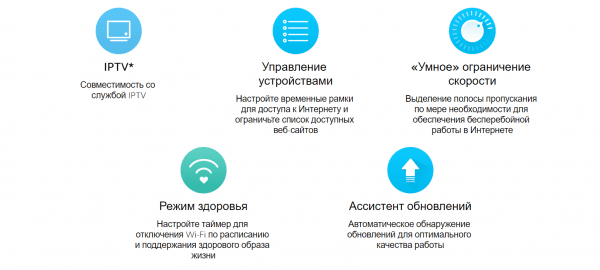 Маршрутизатор Wi-Fi Xiaomi Router AC1200 EU (DVB4330GL)