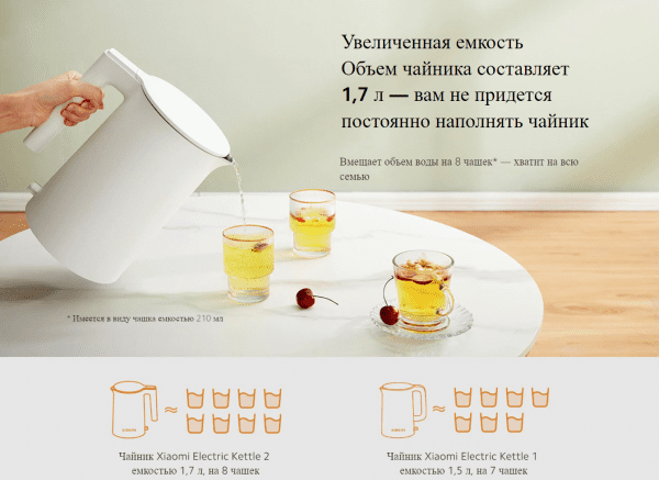 Чайник электрический Xiaomi Electric Kettle 2 EU MJDSH04YM (BHR5927EU)