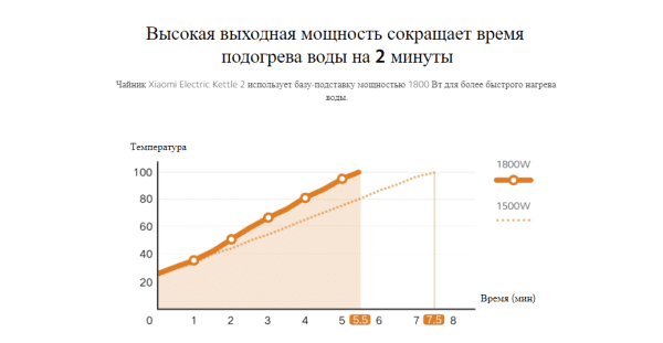 Чайник электрический Xiaomi Electric Kettle 2 EU MJDSH04YM (BHR5927EU)