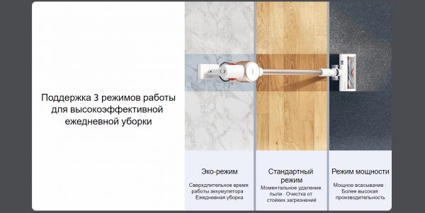 Пылесос Xiaomi Vacuum Cleaner G9 Plus EU (BHR6185EU)