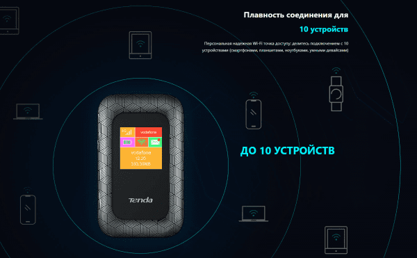 Маршрутизатор 4G MOBILE 4G185 TENDA