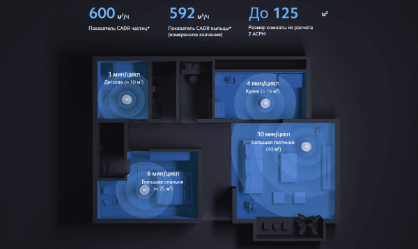 Очиститель воздуха Xiaomi Smart Air Purifier Elite EU Y-600 (BHR6359EU)