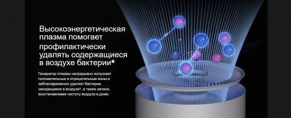 Очиститель воздуха Xiaomi Smart Air Purifier Elite EU Y-600 (BHR6359EU)