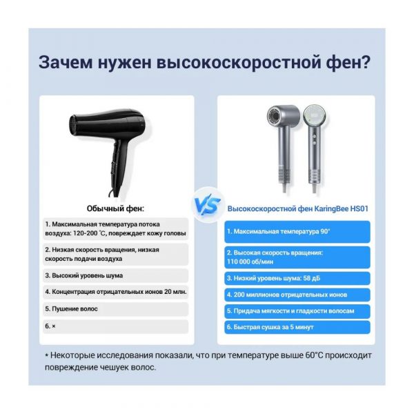 Высокоскоростной фен KaringBee HS01 (серый) — изображение 4