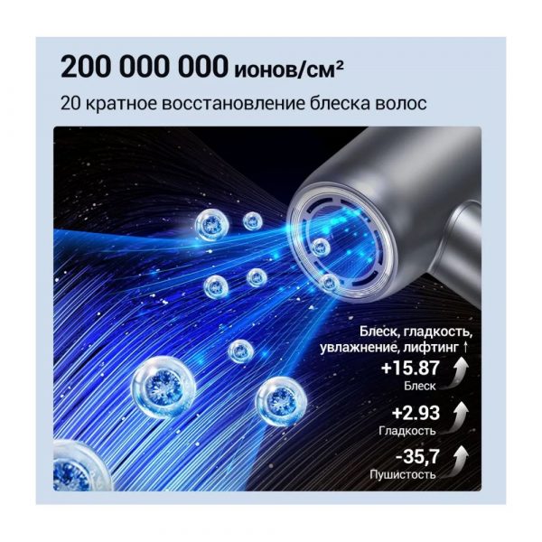 Высокоскоростной фен KaringBee HS01 (серый) — изображение 7