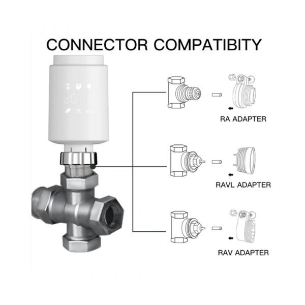 Умная термостатическая головка для радиатора отопления MOES ZigBee Thermostat Valve TV02 ZTRV-ZX-TV02 — изображение 5