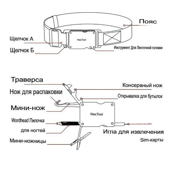 Многофункциональный ремень NEXTool Multi-functional Belt (чёрный) NE20020 — изображение 9