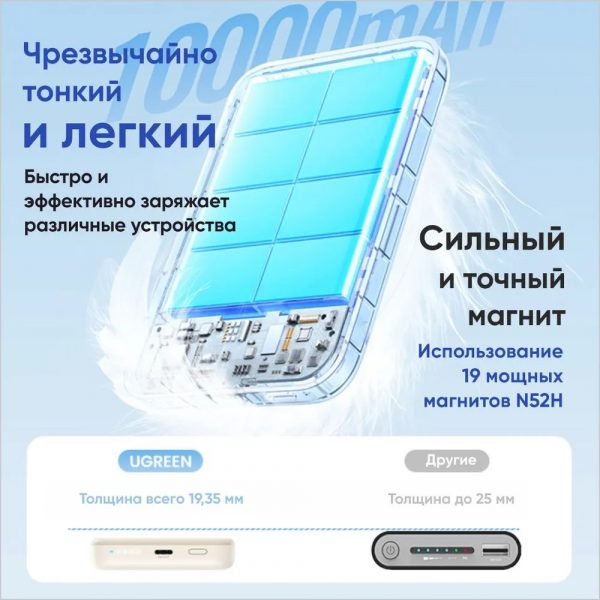 Внешний аккумулятор магнитный UGREEN PB561 (25208) 10000mAh Magnetic Wireless 20W Power Bank. Цвет: белый — изображение 8